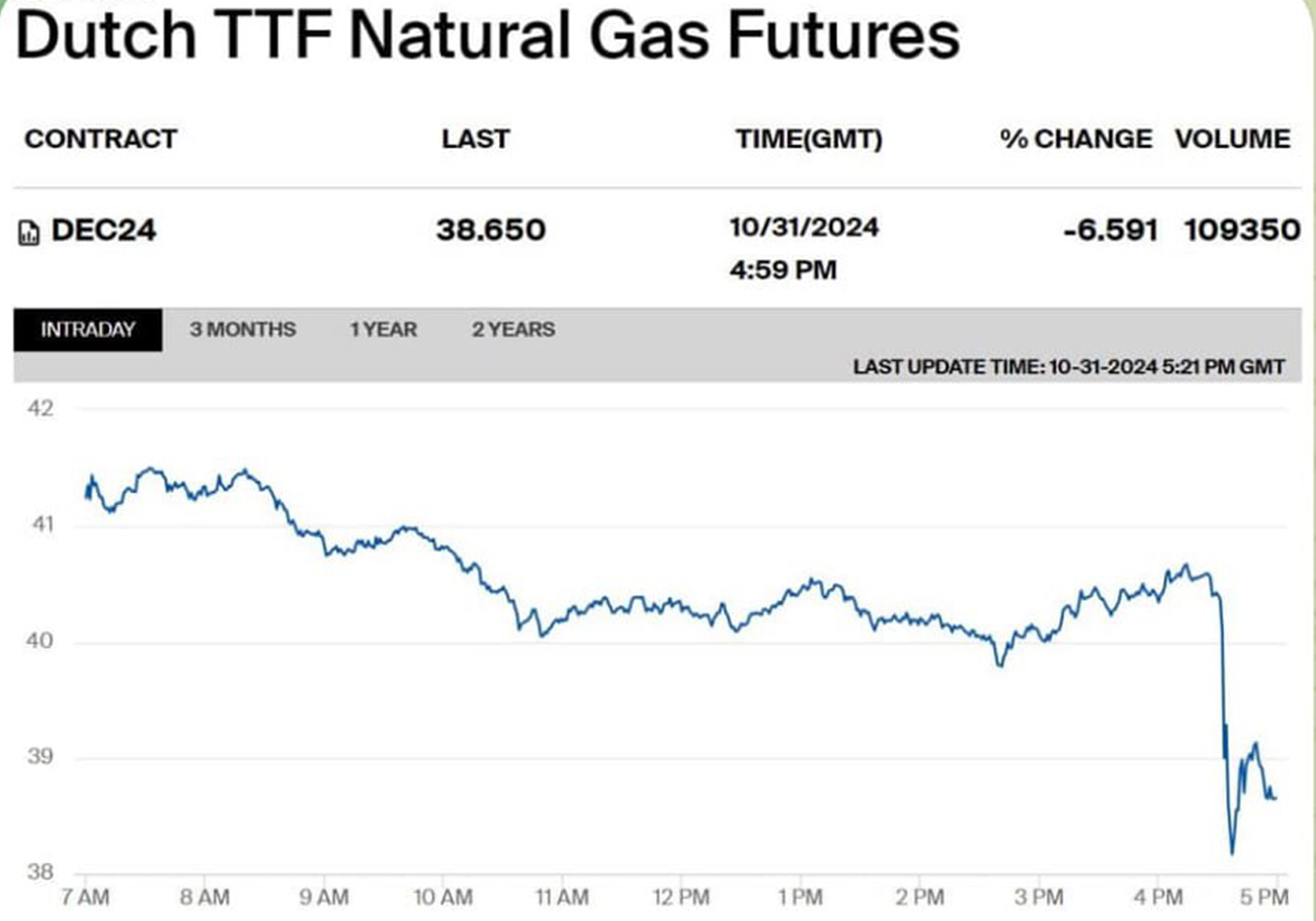 Who pushes Ukraine to keep Russian gas transit to Europe and what to expect next